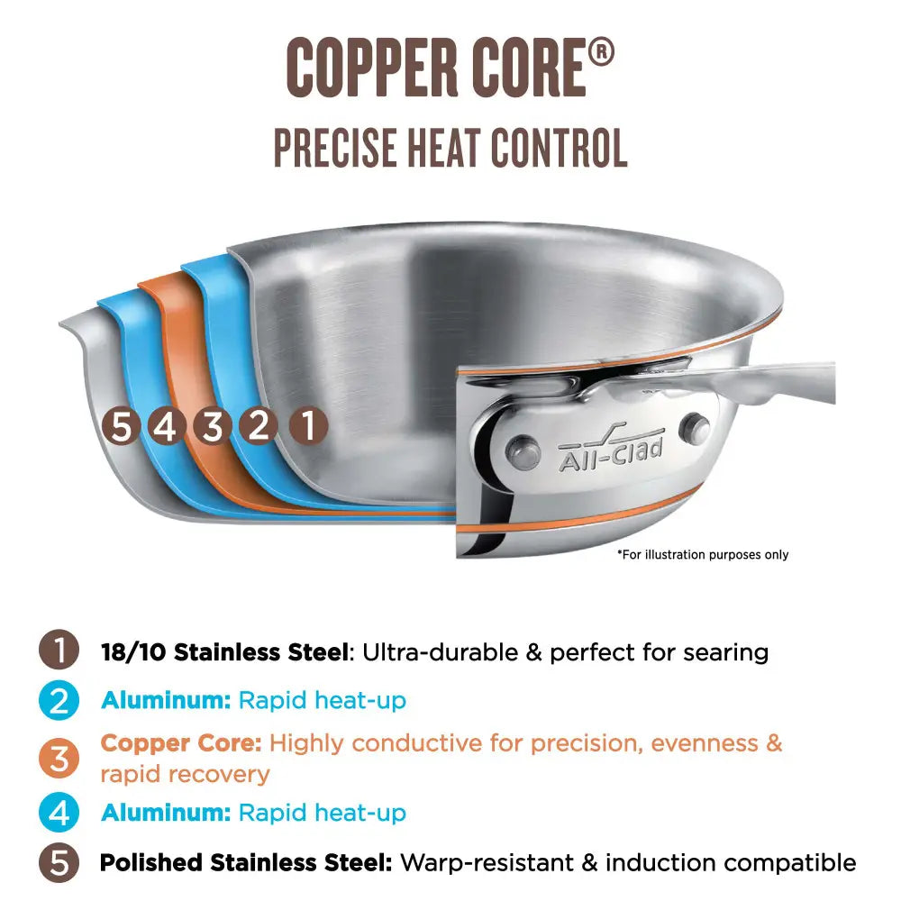 All-Clad 6000-7 Copper Core 7 Piece Stainless Steel Cookware Set