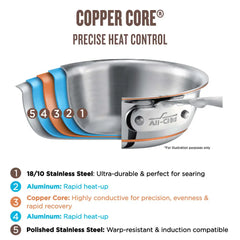 All-Clad 6000-7 Copper Core 7 Piece Stainless Steel Cookware Set