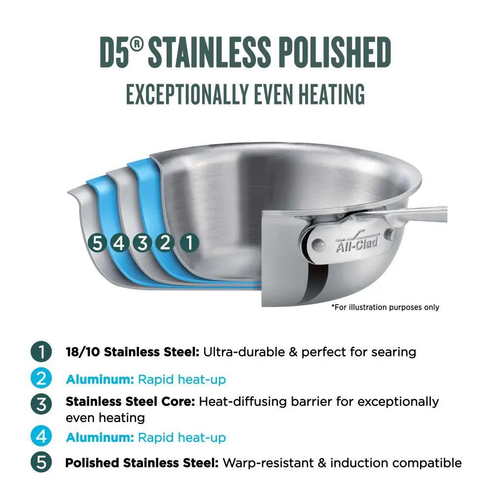All-Clad 10 Piece D5 Polished Set - SD501010-R