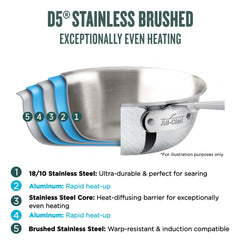 All-Clad 14 Piece D5 Brushed Set - BD005714